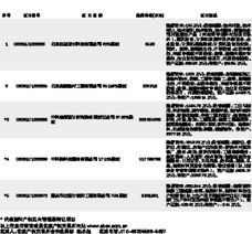 北京产权交易所技术交易动态 聚焦计算机软硬件技术开发