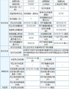 地素时尚（603587）中签号查询方法与计算机软硬件技术开发行业解析
