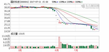 国农科技保壳之路 跨界计算机软硬件开发的挑战与疑云