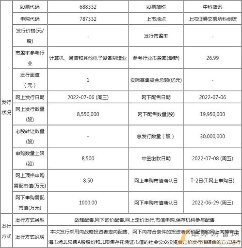 中科蓝讯IPO申购在即 专注计算机软硬件技术开发，申购价值与市场行情解析