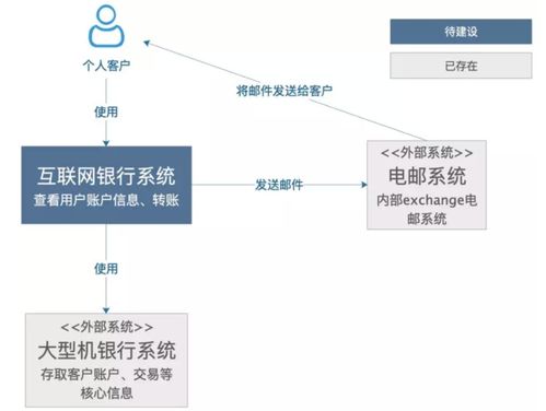 如何绘制一张清晰、合格的技术架构图 从概念到实践