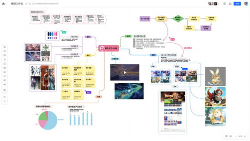 腾讯文档创新驱动，服务超120万企业与组织，赋能数字化办公新生态