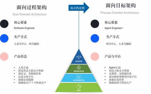 从大模型到智能体 驱动计算机软硬件技术发展的新范式